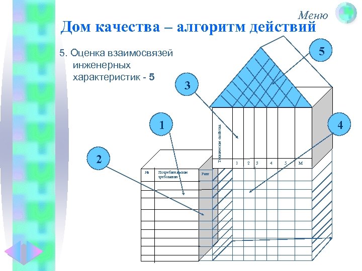 Схема построение дома