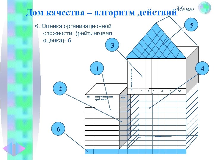 1 дом качества. Дом качества. Дом качества схема. Где построить домик качества. «Дом качества» суть.