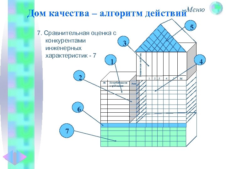 Дом качества