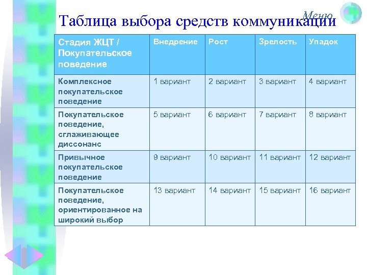 Таблица выборов. Таблица выбора продукта. Таблицы с выборами. Таблица выбор покупателя. Выбор модели таблица.