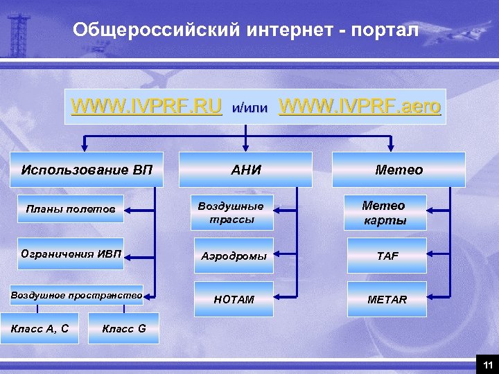 Ивпрф