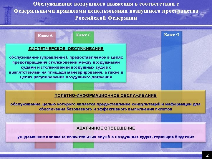 Субъекты рф разрабатывая планы использования своей части федерального воздушного пространства вправе