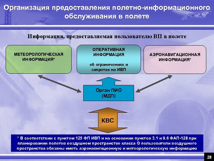 Система представления планов полетов по сети