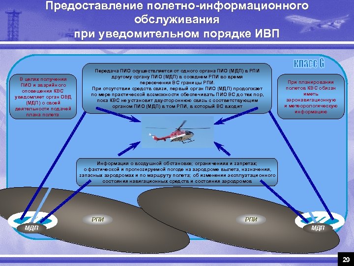 Деление воздушного пространства по высоте и в плане