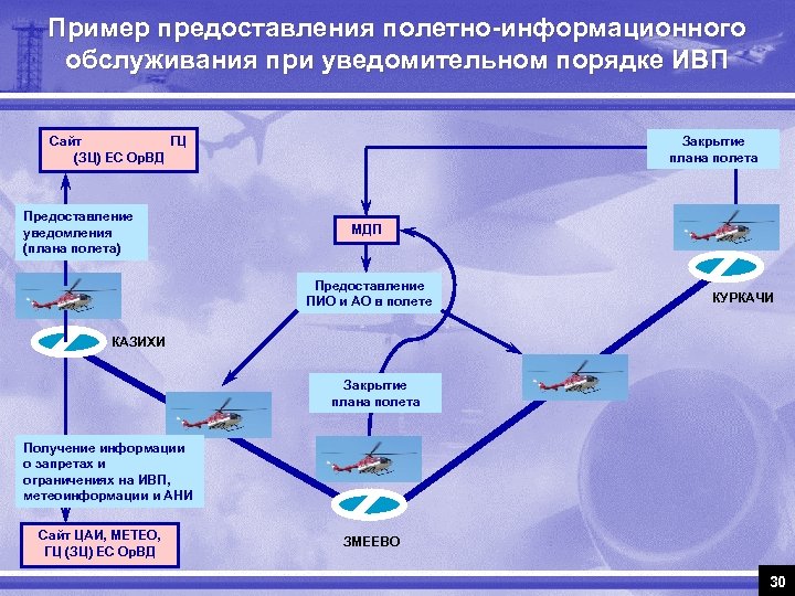 Система представления планов полетов по сети