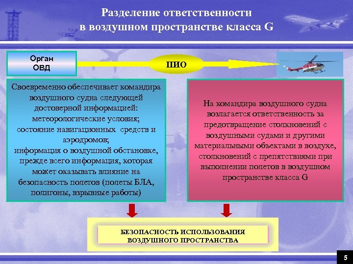 Деление воздушного пространства по высоте и в плане