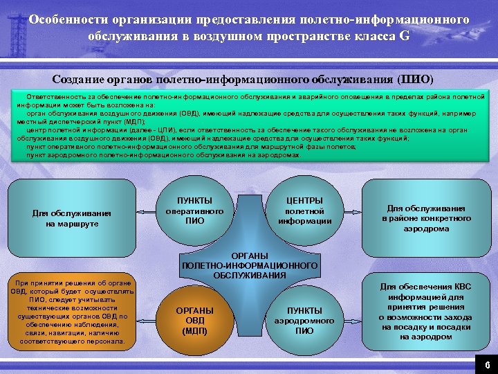 Когда подается план полета в зц ес орвд