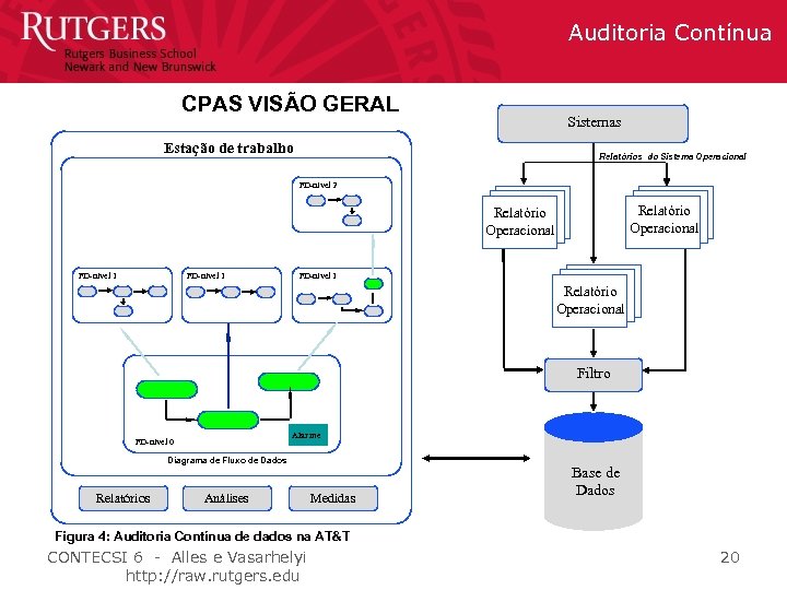 Auditoria Contínua CPAS VISÃO GERAL Sistemas Estação de trabalho Relatórios do Sistema Operacional FD-nível