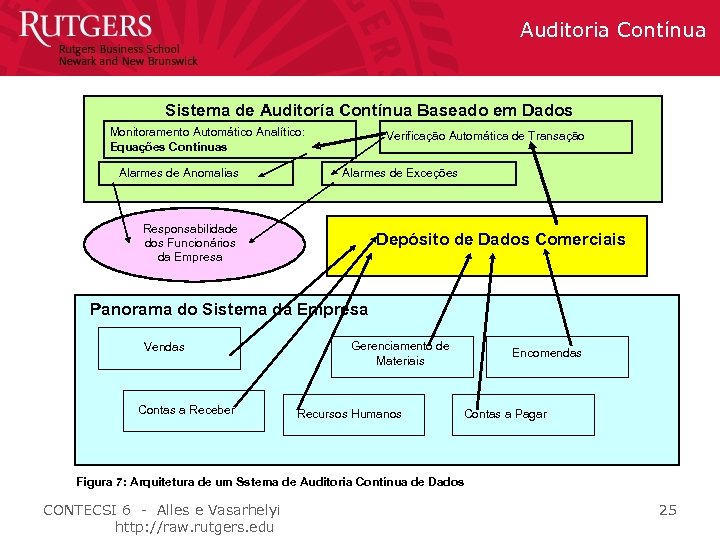 Auditoria Contínua Sistema de Auditoría Contínua Baseado em Dados Monitoramento Automático Analítico: Equações Contínuas