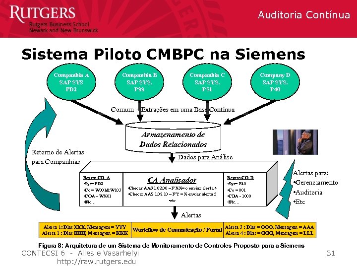 Auditoria Contínua Sistema Piloto CMBPC na Siemens Companhia A SAP SYS PD 2 Companhia