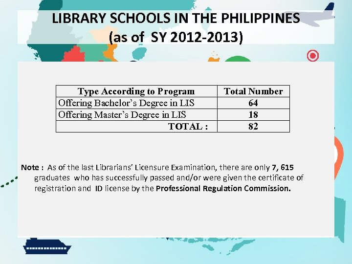 LIBRARY SCHOOLS IN THE PHILIPPINES (as of SY 2012 -2013) Type According to Program