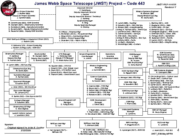 James Webb Space Telescope (JWST) Project – Code 443 Associate Director P. Sabelhaus Deputy