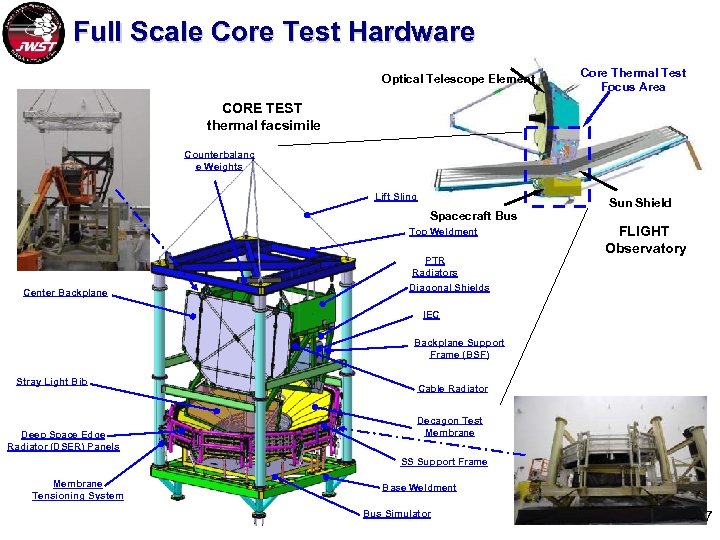 Full Scale Core Test Hardware Optical Telescope Element Core Thermal Test Focus Area CORE