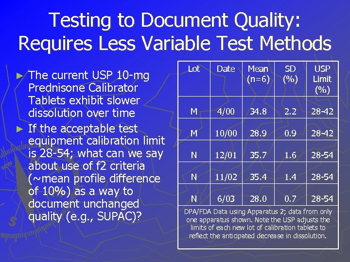 Testing to Document Quality: Requires Less Variable Test Methods The current USP 10 -mg