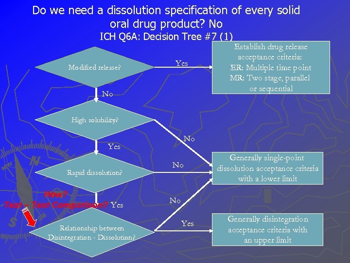 Do we need a dissolution specification of every solid oral drug product? No ICH