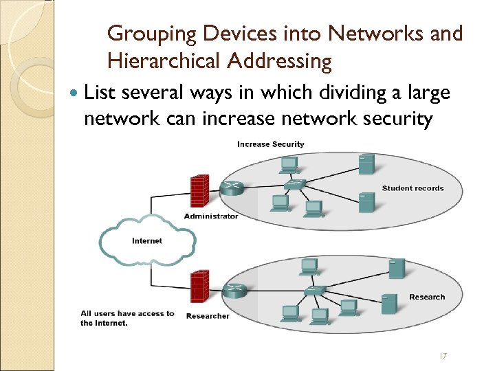 Grouping Devices into Networks and Hierarchical Addressing List several ways in which dividing a