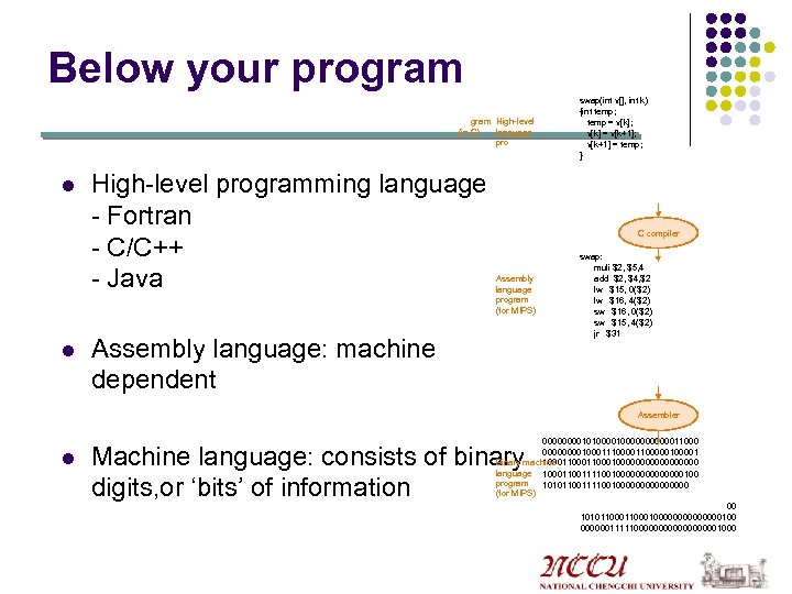 Below your program High-level (in C) language pro l l High-level programming language -