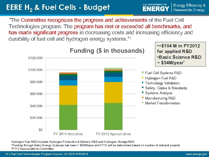 EERE H 2 & Fuel Cells - Budget “The Committee recognizes the progress and