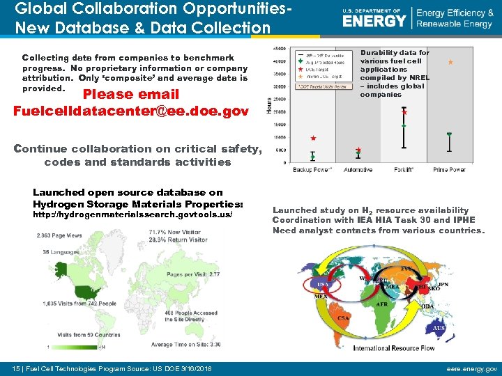 Global Collaboration Opportunities. New Database & Data Collection Collecting data from companies to benchmark