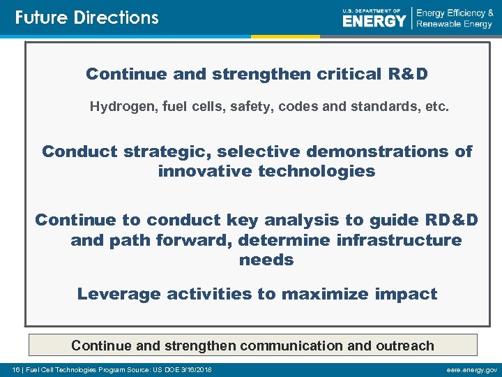 Future Directions Continue and strengthen critical R&D Hydrogen, fuel cells, safety, codes and standards,
