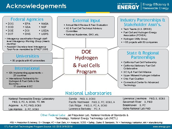 Acknowledgements Federal Agencies • • DOC DOD DOE DOT EPA GSA DOI DHS •