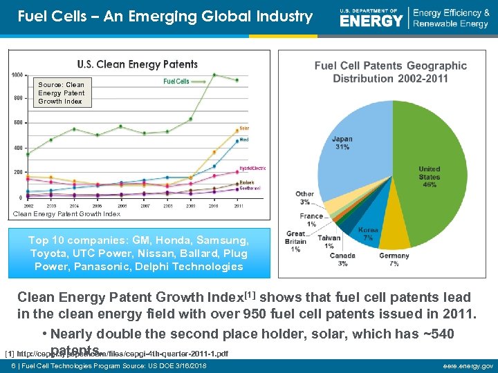 U S Department Of Energy Hydrogen Fuel