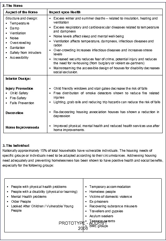 2. The Home Aspect of the Home Impact upon Health Structure and design: §