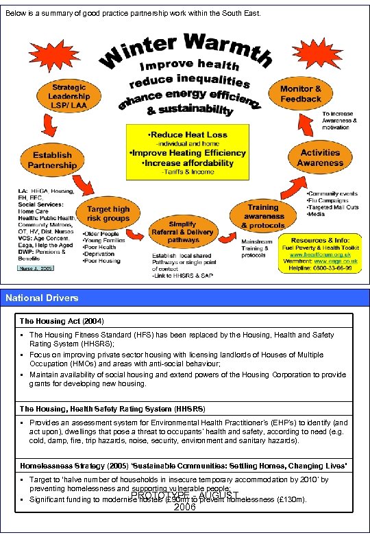 Below is a summary of good practice partnership work within the South East. National