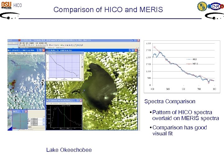 H-CO vs Comparison of HICO MERIS at Lake Okeechobee and MERIS Lt comparison Spectra
