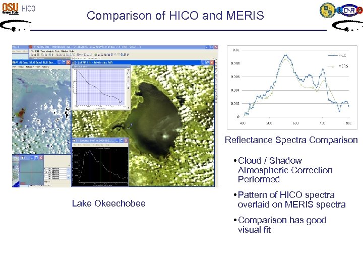 Comparison of HICO and MERIS Rrs comparison Reflectance Spectra Comparison • Cloud / Shadow