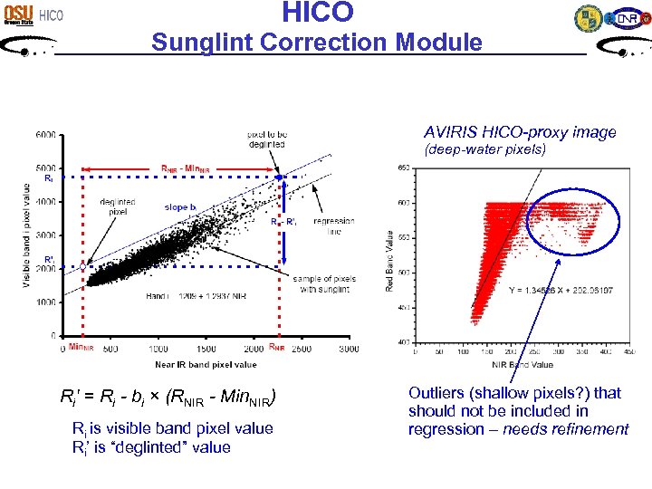 HICO Sunglint Correction Module AVIRIS HICO-proxy image (deep-water pixels) Ri' = Ri - bi