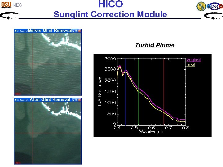 HICO Sunglint Correction Module Before Glint Removal Turbid Plume After Glint Removal 