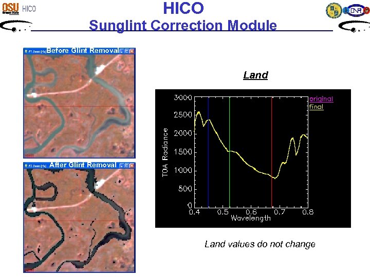 HICO Sunglint Correction Module Before Glint Removal Land After Glint Removal Land values do