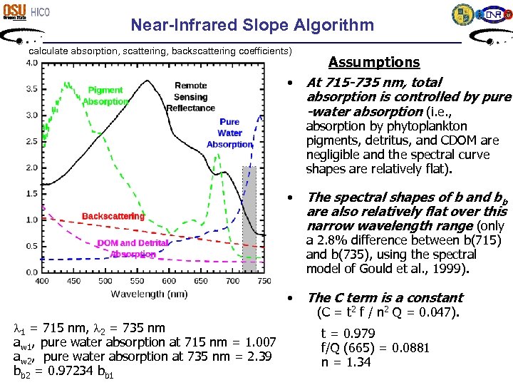 Near-Infrared Slope Algorithm (calculate absorption, scattering, backscattering coefficients) Assumptions • At 715 -735 nm,