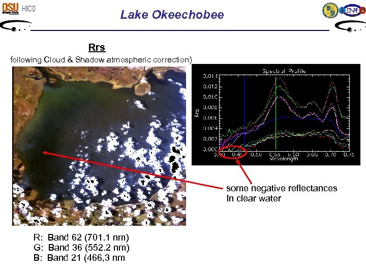 Lake Okeechobee Rrs (following Cloud & Shadow atmospheric correction) some negative reflectances In clear