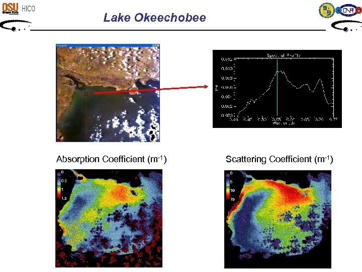 Lake Okeechobee Absorption Coefficient (m-1) Scattering Coefficient (m-1) 