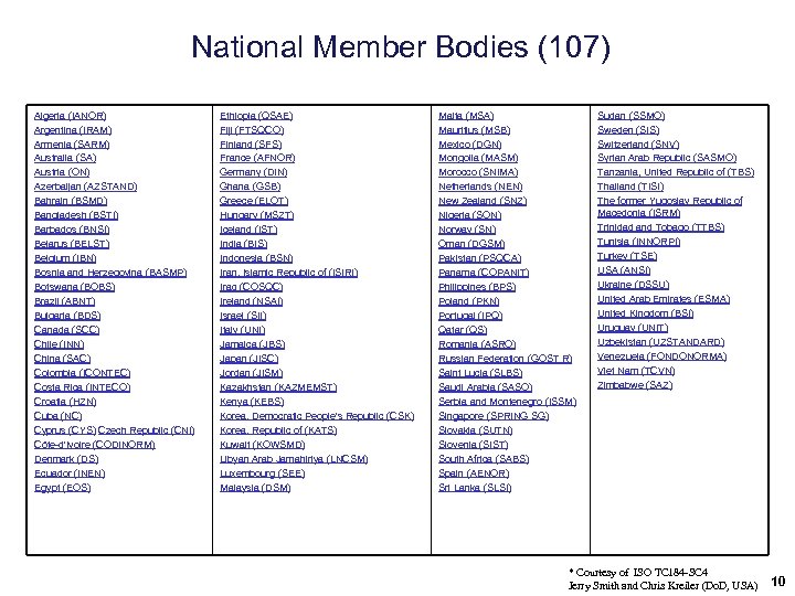 National Member Bodies (107) Algeria (IANOR) Argentina (IRAM) Armenia (SARM) Australia (SA) Austria (ON)