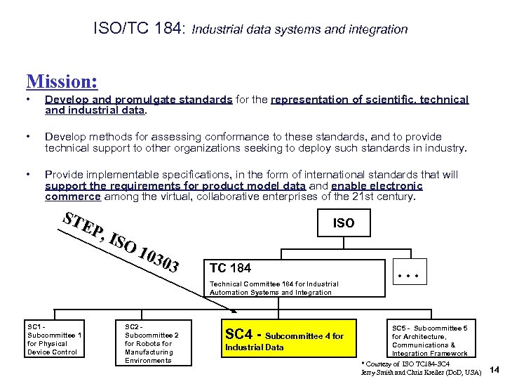 ISO/TC 184: Industrial data systems and integration Mission: • Develop and promulgate standards for