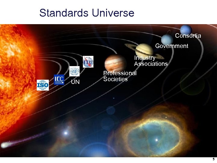 Standards Universe Consortia Government Industry Associations UN Professional Societies 5 