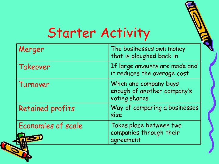 Starter Activity Merger The businesses own money that is ploughed back in Takeover If