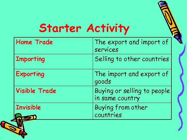 Starter Activity Home Trade The export and import of services Importing Selling to other