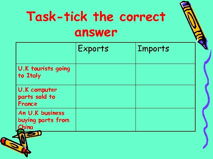 Task-tick the correct answer Exports U. K tourists going to Italy U. K computer