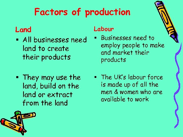 Factors of production Land § All businesses need land to create their products Labour