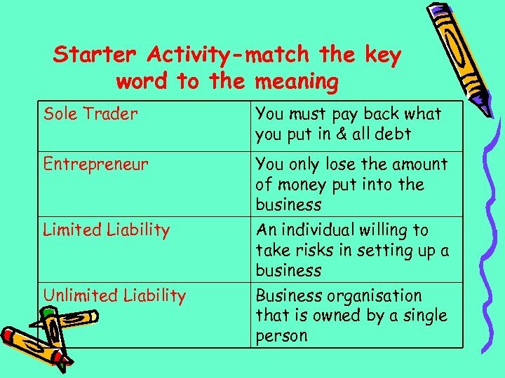 Starter Activity-match the key word to the meaning Sole Trader You must pay back