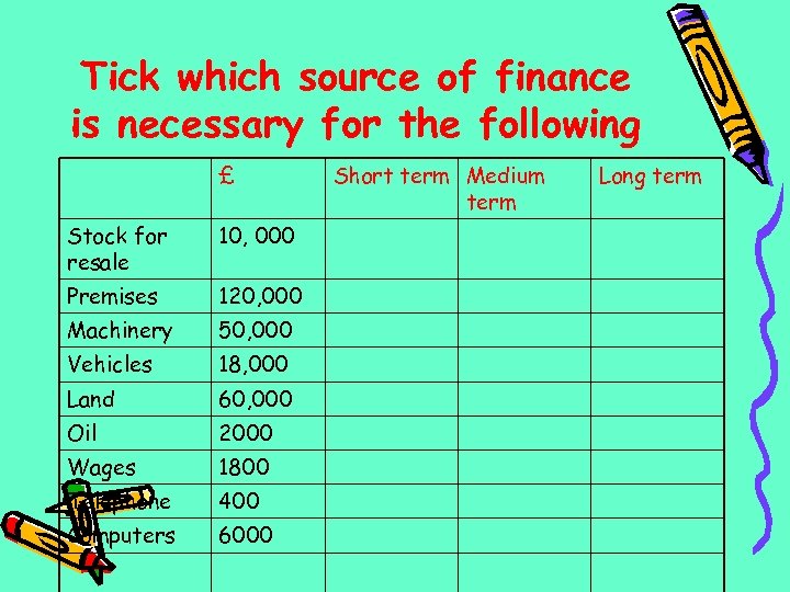 Tick which source of finance is necessary for the following £ Stock for resale