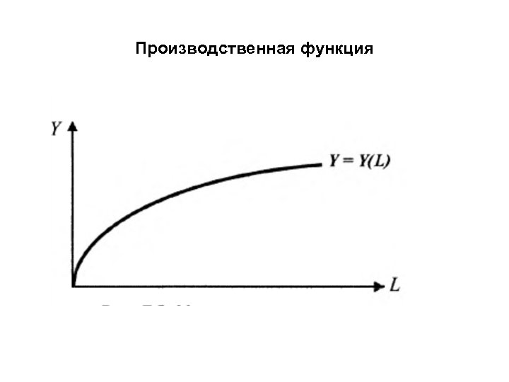 Производственная функция фирмы. Двухфакторная модель производственной функции график. График производственной функции. Производственная функция формула. Уравнение производственной функции.