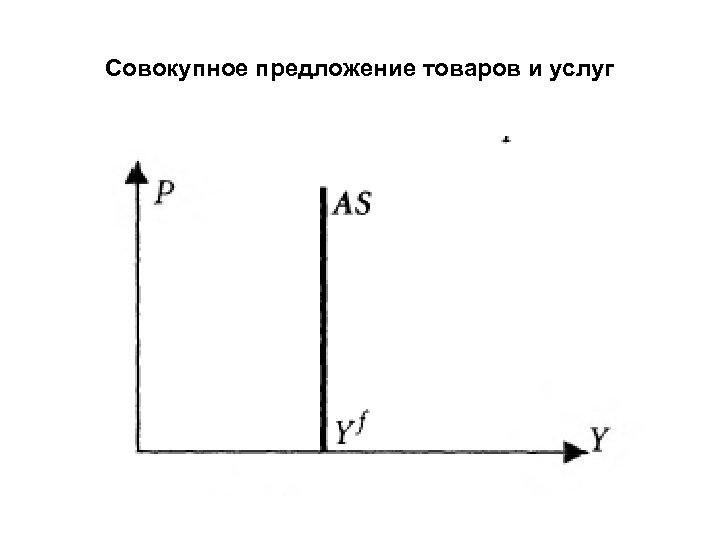 Совокупное предложение товаров и услуг 