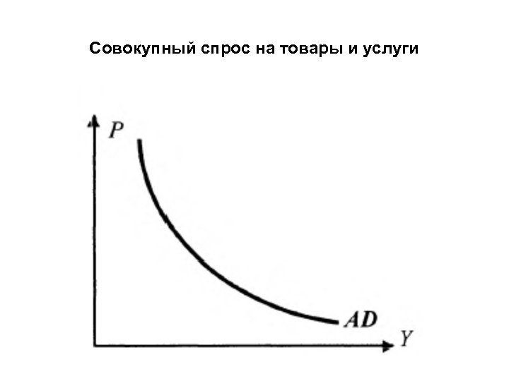 Совокупный спрос на товары и услуги 