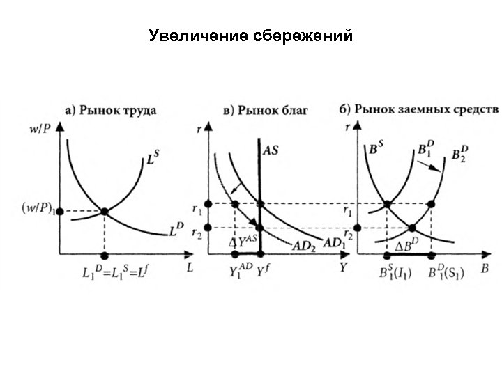 Увеличение сбережений 