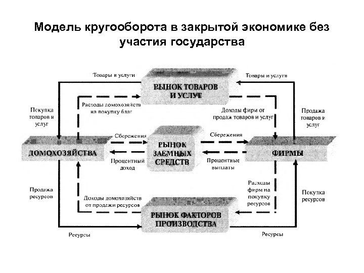 Схема народнохозяйственного кругооборота